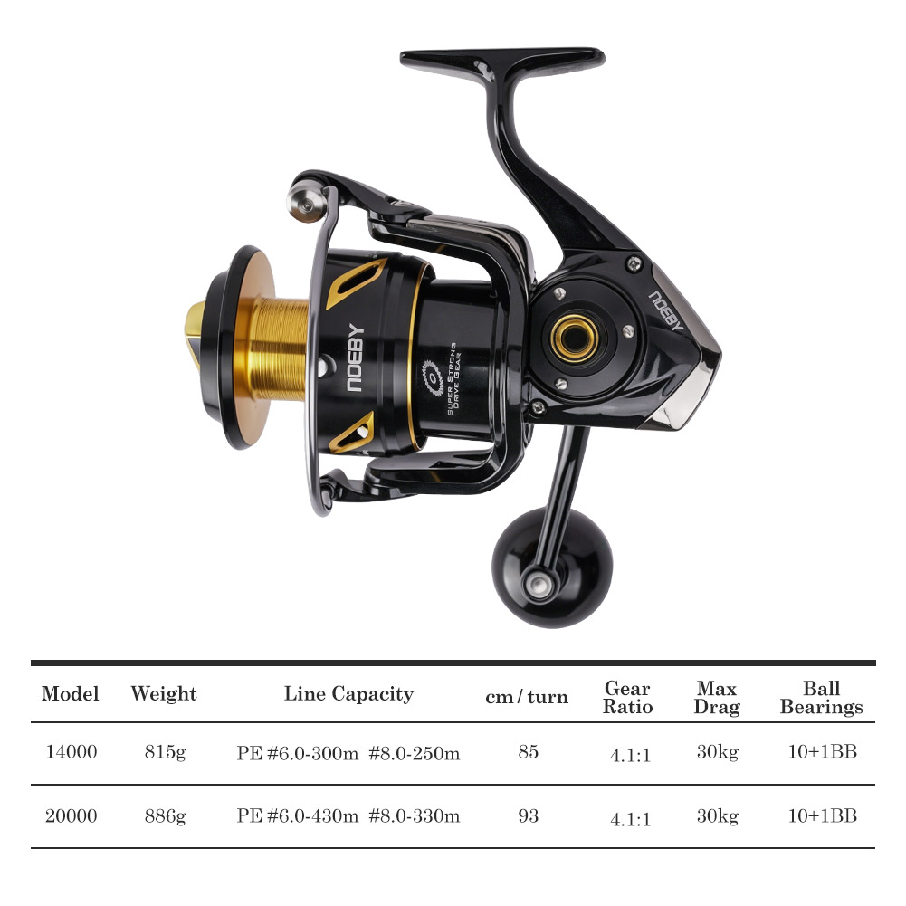 NOEBY Infinite Heavy Duty Zout - Surf Reel recensie en prijs