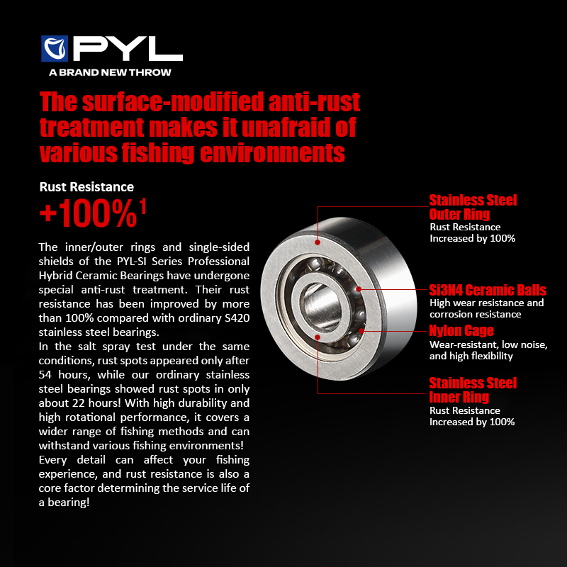 PYL Semi Keramische Kogellager - Reel Repair Kit recensie en prijs