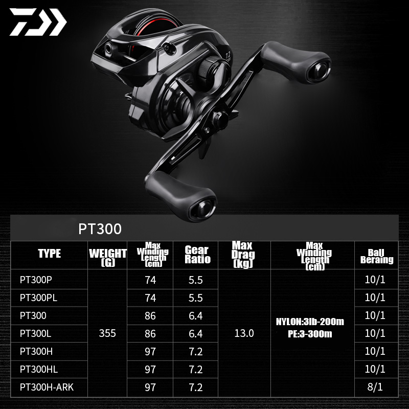 DAIWA 2025 Nieuwe PT 300 Zeewa - Reel Spare Spool recensie en prijs