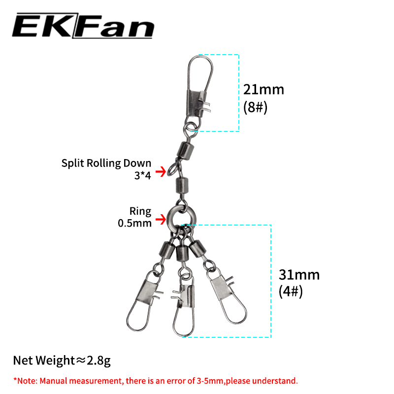 EKFan 5 stuks achtvormige ring - Conventional Reel recensie en prijs
